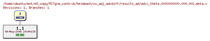 Revisions of MITgcm_contrib/heimbach/cs_adj_advdiff/results_ad/adxx_theta.0000000000.004.001.meta