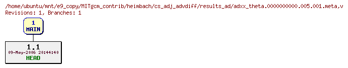 Revisions of MITgcm_contrib/heimbach/cs_adj_advdiff/results_ad/adxx_theta.0000000000.005.001.meta