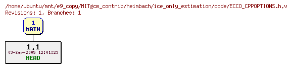 Revisions of MITgcm_contrib/heimbach/ice_only_estimation/code/ECCO_CPPOPTIONS.h