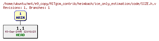 Revisions of MITgcm_contrib/heimbach/ice_only_estimation/code/SIZE.h