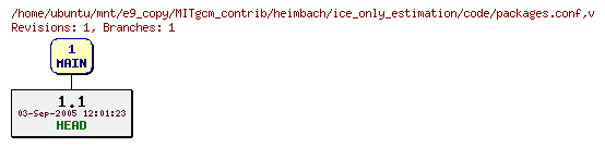 Revisions of MITgcm_contrib/heimbach/ice_only_estimation/code/packages.conf