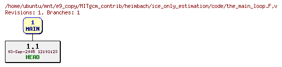 Revisions of MITgcm_contrib/heimbach/ice_only_estimation/code/the_main_loop.F