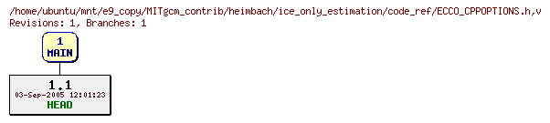 Revisions of MITgcm_contrib/heimbach/ice_only_estimation/code_ref/ECCO_CPPOPTIONS.h