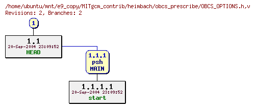 Revisions of MITgcm_contrib/heimbach/obcs_prescribe/OBCS_OPTIONS.h