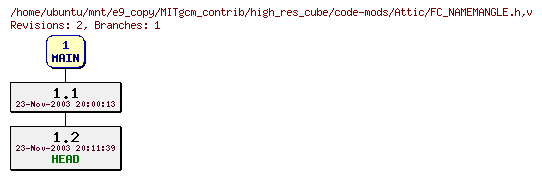 Revisions of MITgcm_contrib/high_res_cube/code-mods/FC_NAMEMANGLE.h