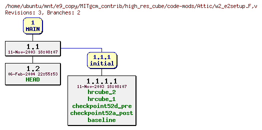 Revisions of MITgcm_contrib/high_res_cube/code-mods/w2_e2setup.F