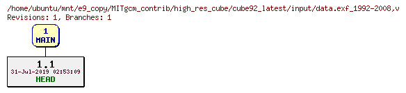 Revisions of MITgcm_contrib/high_res_cube/cube92_latest/input/data.exf_1992-2008