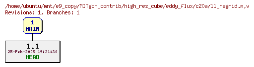 Revisions of MITgcm_contrib/high_res_cube/eddy_flux/c20a/ll_regrid.m