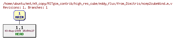 Revisions of MITgcm_contrib/high_res_cube/eddy_flux/from_Dimitris/ncep2cubeWind.m