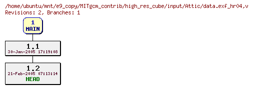 Revisions of MITgcm_contrib/high_res_cube/input/data.exf_hr04