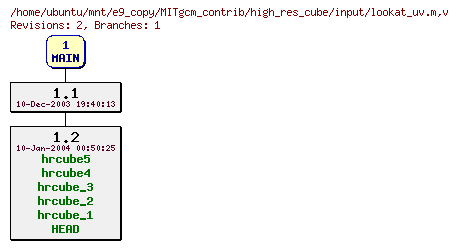 Revisions of MITgcm_contrib/high_res_cube/input/lookat_uv.m