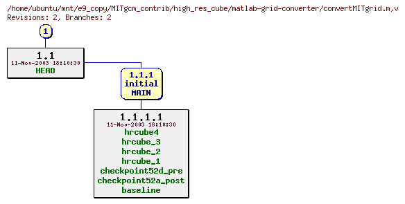 Revisions of MITgcm_contrib/high_res_cube/matlab-grid-converter/convertMITgrid.m