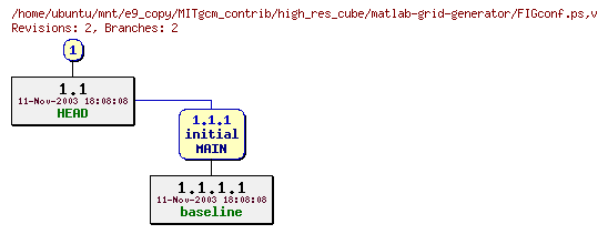 Revisions of MITgcm_contrib/high_res_cube/matlab-grid-generator/FIGconf.ps