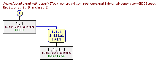 Revisions of MITgcm_contrib/high_res_cube/matlab-grid-generator/GRID2.ps