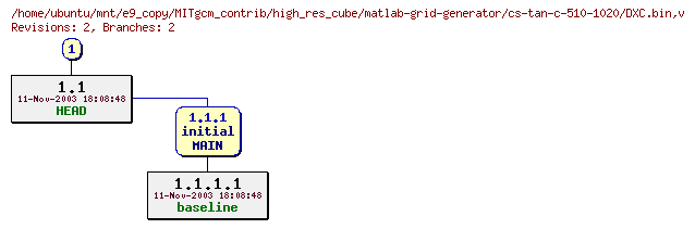 Revisions of MITgcm_contrib/high_res_cube/matlab-grid-generator/cs-tan-c-510-1020/DXC.bin