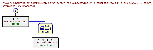 Revisions of MITgcm_contrib/high_res_cube/matlab-grid-generator/cs-tan-c-510-1020/LATC.bin