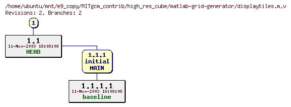 Revisions of MITgcm_contrib/high_res_cube/matlab-grid-generator/displaytiles.m