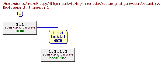 Revisions of MITgcm_contrib/high_res_cube/matlab-grid-generator/expand.m