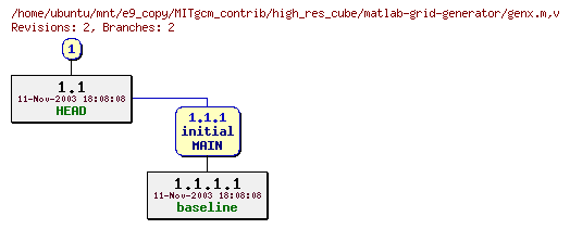 Revisions of MITgcm_contrib/high_res_cube/matlab-grid-generator/genx.m