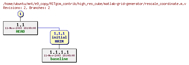 Revisions of MITgcm_contrib/high_res_cube/matlab-grid-generator/rescale_coordinate.m