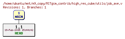 Revisions of MITgcm_contrib/high_res_cube/utils/job_ave