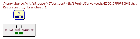 Revisions of MITgcm_contrib/ifenty/Curvi/code/ECCO_CPPOPTIONS.h