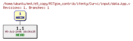 Revisions of MITgcm_contrib/ifenty/Curvi/input/data.kpp