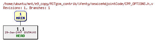 Revisions of MITgcm_contrib/ifenty/seaiceAdjointCode/CPP_OPTIONS.h