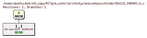 Revisions of MITgcm_contrib/ifenty/seaiceAdjointCode/SEAICE_PARAMS.h