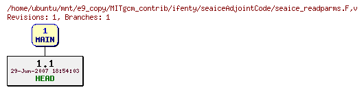 Revisions of MITgcm_contrib/ifenty/seaiceAdjointCode/seaice_readparms.F