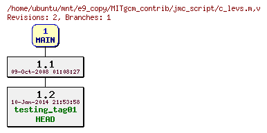 Revisions of MITgcm_contrib/jmc_script/c_levs.m