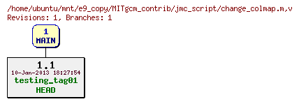 Revisions of MITgcm_contrib/jmc_script/change_colmap.m