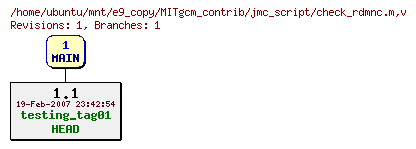 Revisions of MITgcm_contrib/jmc_script/check_rdmnc.m