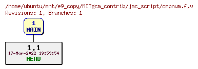 Revisions of MITgcm_contrib/jmc_script/cmpnum.f