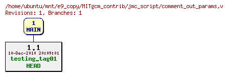 Revisions of MITgcm_contrib/jmc_script/comment_out_params