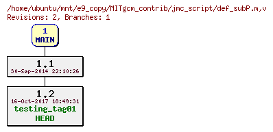 Revisions of MITgcm_contrib/jmc_script/def_subP.m