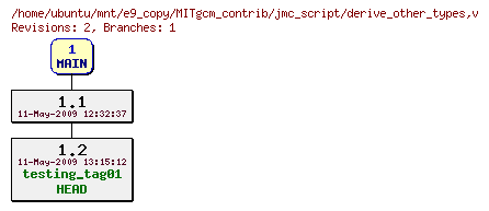 Revisions of MITgcm_contrib/jmc_script/derive_other_types