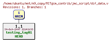 Revisions of MITgcm_contrib/jmc_script/dif_data