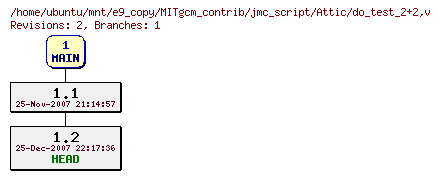 Revisions of MITgcm_contrib/jmc_script/do_test_2+2