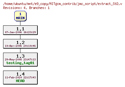 Revisions of MITgcm_contrib/jmc_script/extract_StD