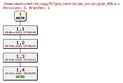 Revisions of MITgcm_contrib/jmc_script/grph_MON.m