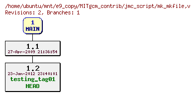 Revisions of MITgcm_contrib/jmc_script/mk_mkfile