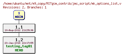 Revisions of MITgcm_contrib/jmc_script/mk_options_list