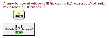 Revisions of MITgcm_contrib/jmc_script/mod.sed