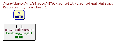 Revisions of MITgcm_contrib/jmc_script/put_date.m