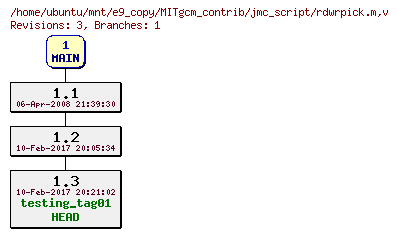 Revisions of MITgcm_contrib/jmc_script/rdwrpick.m
