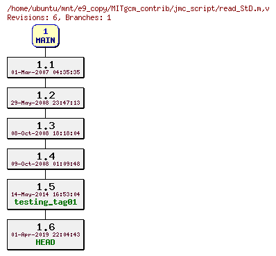 Revisions of MITgcm_contrib/jmc_script/read_StD.m
