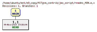 Revisions of MITgcm_contrib/jmc_script/readnc_MON.m