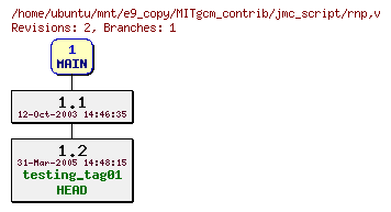 Revisions of MITgcm_contrib/jmc_script/rnp
