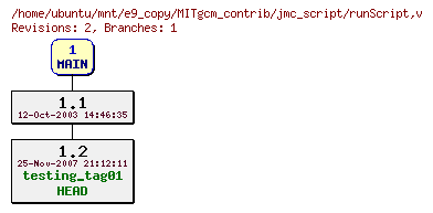 Revisions of MITgcm_contrib/jmc_script/runScript